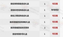 dnf2021国庆礼包最新爆料,DNF狂欢礼包大揭秘！
